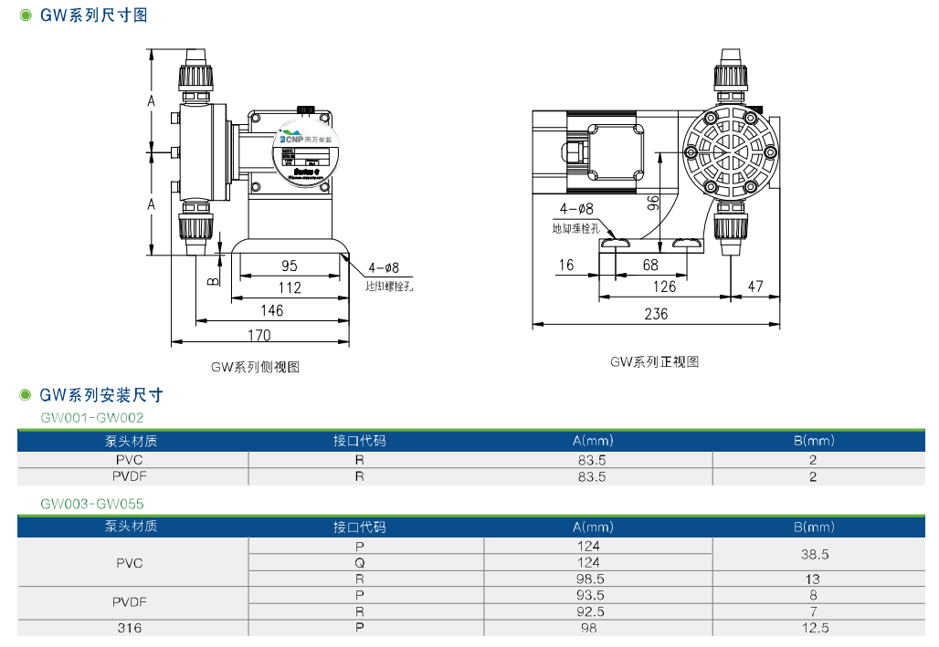 GW、GS機械隔膜計量泵