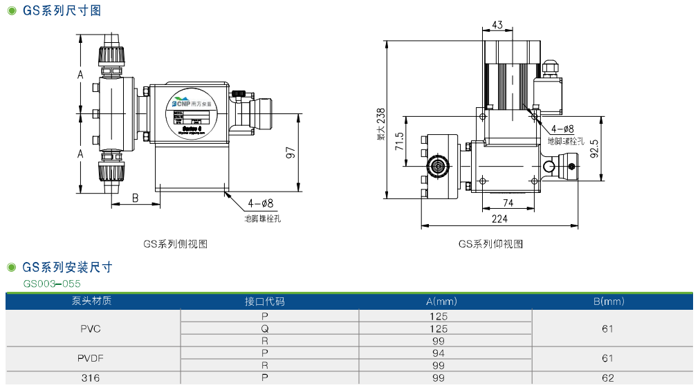 GW、GS機械隔膜計量泵