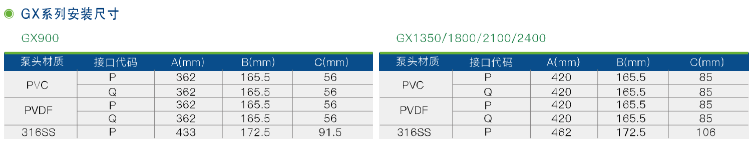 GX、2GX系列機(jī)械隔膜計量泵