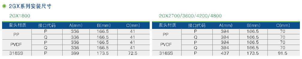 GX、2GX系列機(jī)械隔膜計量泵